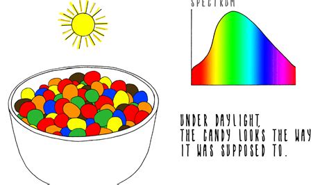 Appliance Science: How the color rendering index measures the quality of light - CNET ...