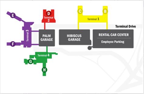 Hobby Airport Terminal Parking Garage | Dandk Organizer