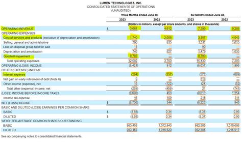 Lumen Technologies Q2 Earnings: Don't Panic (NYSE:LUMN) | Seeking Alpha