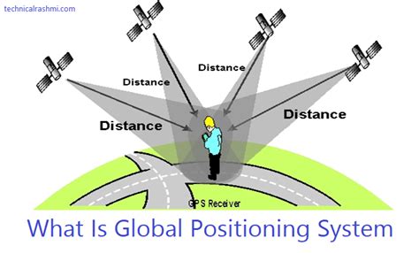 What Is Global Positioning System - Introduction To GPS - How It Works