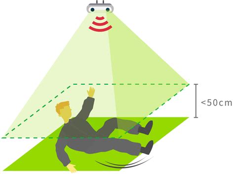 3D Fall Detection - 滿景資訊 huperLab