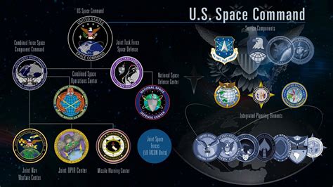 Five things to know about U.S. Space Command - SpaceNews