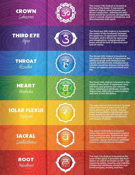 7 Main Chakras: Clearing Energetic Clutter by Examining Your Chakras