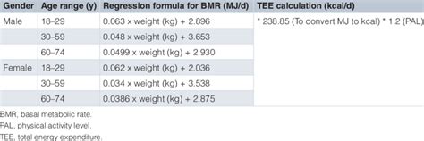 Total Energy Formula