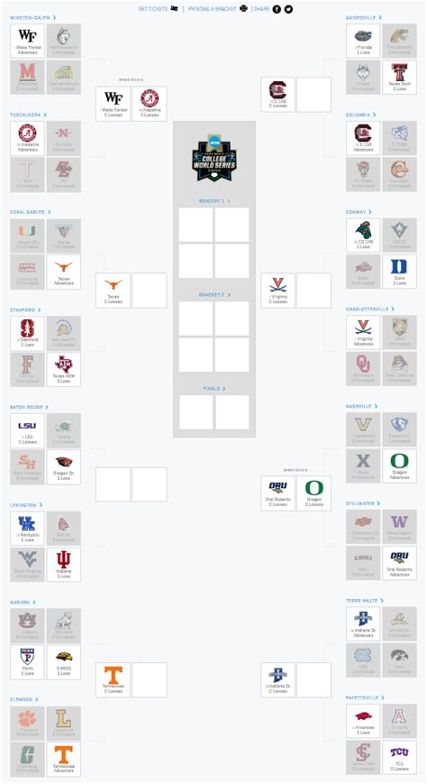 2023 NCAA Baseball Tournament schedule (Monday, June 5) | Flipboard