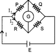 Obtain the balancing condition for the Wheatstone bridge arrangement as ...