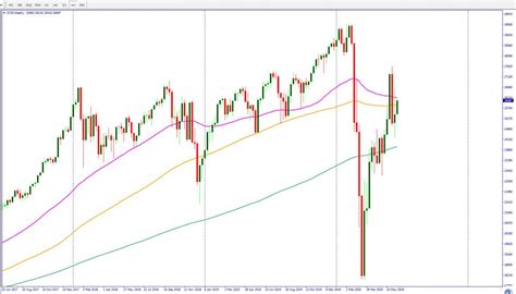 Dow Jones Futures: Stocks Soar As Trump Clarifies US-China Trade Deal; Traders Weigh S&P 500 Bets