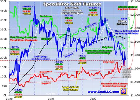 Gold futures puking stalling - MINING.COM