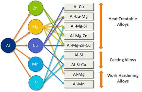 Gambar Classification Of Aluminium - Gatotkaca Search