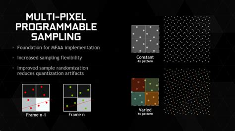 NVIDIA 344.75 Drivers - MFAA Arrives for Maxwell