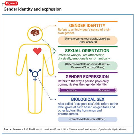 De-pathologizing gender identity: Psychiatry’s role | MDedge Psychiatry