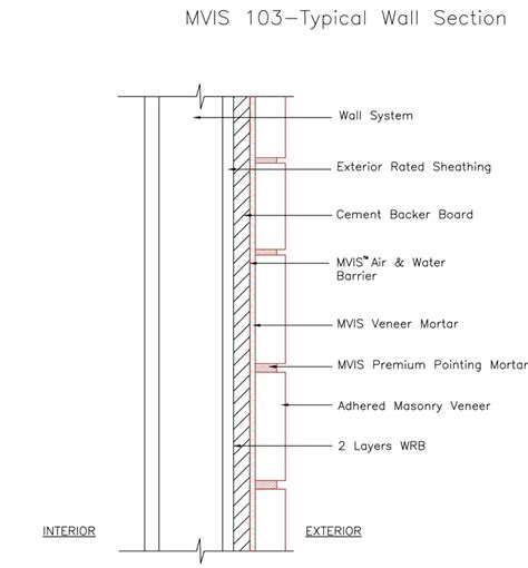 Premium Natural Stone Veneer for Architects & Designers Guide