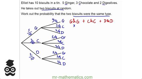 Using Tree Diagrams with Conditional Probability Mathematics Revision ...