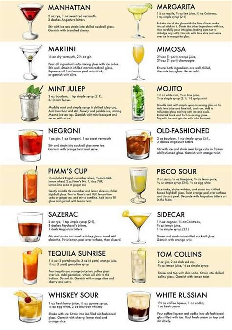 Pin on Bar ideas | Alcohol drink recipes, Drinks alcohol recipes, Alcohol recipes