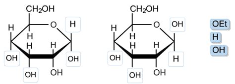 Allose - Alchetron, The Free Social Encyclopedia