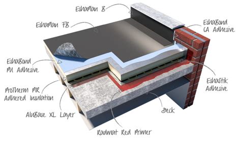 EshaPlan-single-ply-membrane | Radmat