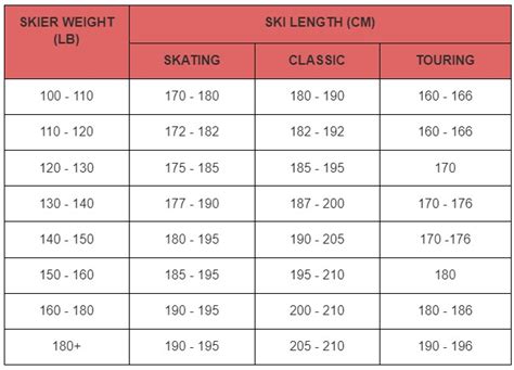 Ski Boot Flex How To Choose Yours (Chart Inside!), 42% OFF