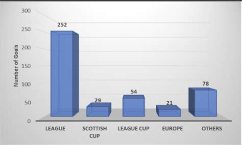 The Magic of McCoist - Ally’s Goals Analysed | FollowFollow.com