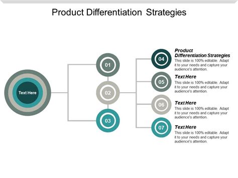 Product Differentiation Strategies Ppt Powerpoint Presentation Gallery ...