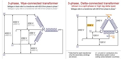 what does 3 phase wiring look like - IOT Wiring Diagram