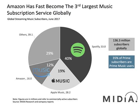 Watch Out Apple Music and Spotify, Here Comes Chinese Competitor Tencent Music