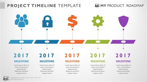 It Project Timeline