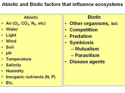 Abiotic & Biotic Factors - Ecology