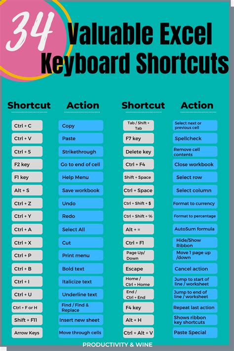 Excel Printable Cheat Sheet