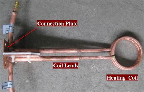 tyinduction - Blog - How to Design an Induction Heating Coil