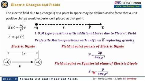 Electric Charges & Fields – Formula List & Important Points | JEE NEET C...