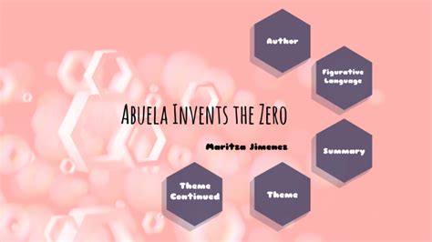 Abuela Invents the Zero by Maritza Jimenez on Prezi