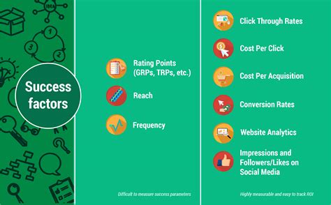 Above the Line vs Below the Line Marketing - Explained With Activities ...