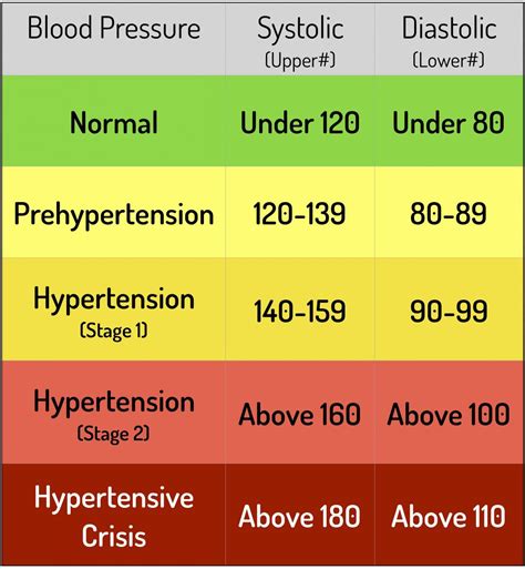 Normal blood pressure range for 35 year old woman - jerylol