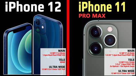 Iphone 12 Pro Max Vs Iphone 11 Pro Max Vs Iphone Xs Max Camera | Images ...