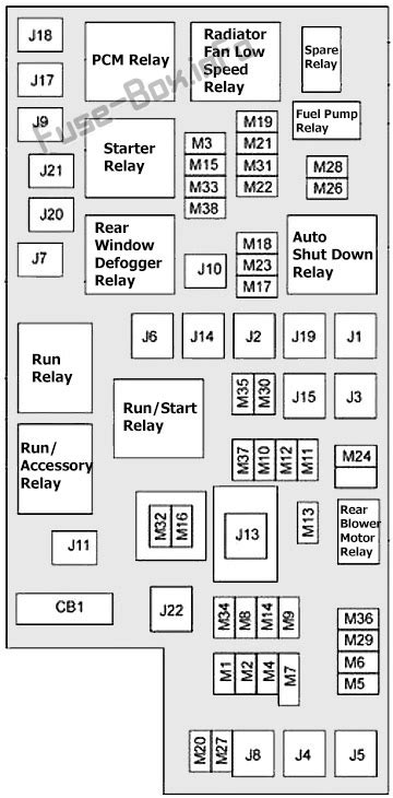 Fuse Box Diagram Dodge Grand Caravan (2011-2019)