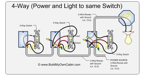 Lutron Led Dimmer Switch Wiring Diagram - Lutron Dimming Ballast Wiring Diagram - Wiring Forums ...