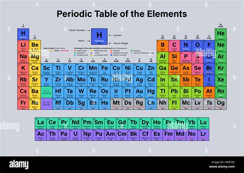 82 TUTORIAL PERIODIC TABLE HYDROGEN ATOMIC MASS WITH PDF AND VIDEO - Atomic