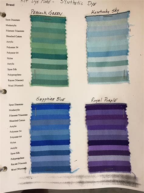 Rit Dye Color Chart Mixing Colors