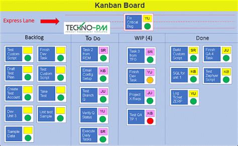 What is a Kanban Board and how do you use Kanban Template? | Project Management Templates