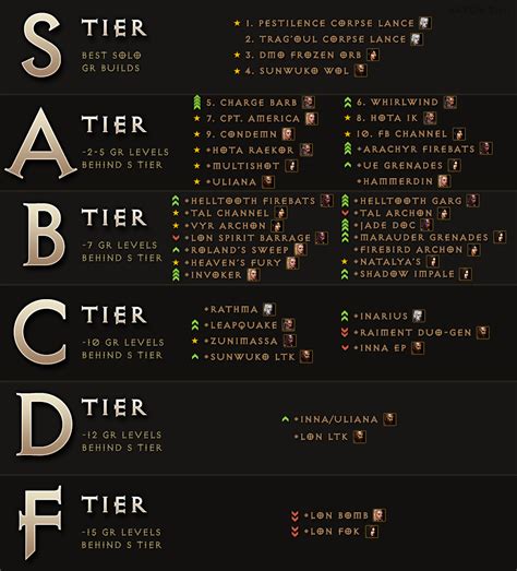 How meta is condemn Crusader nowdays? : r/Diablo3Crusaders