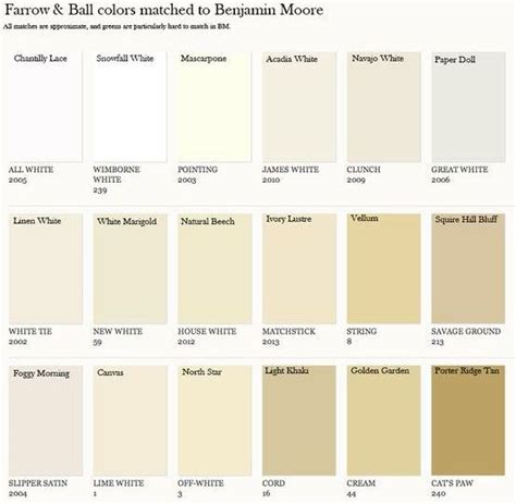 Farrow & Ball Colors Matched to Benjamin Moore chart: | Paint ...