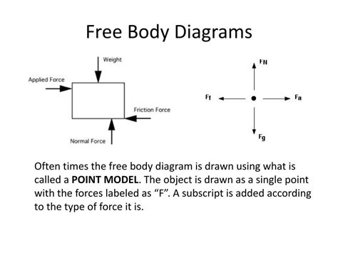 Forces And Free Body Diagrams Practice