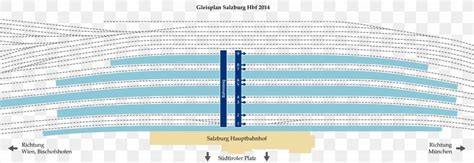 Salzburg Hauptbahnhof Track Plan Railway Platform Salzburg Hbf Train ...