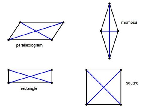 Diagonals of a Regular Octagon in GRE Geometry