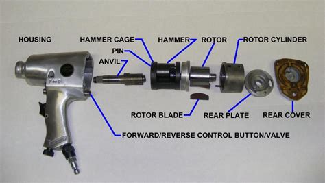 Best Air Impact Wrench Reviews & Comprehensive Buying Guide | Impact wrench, Wrench, Drill