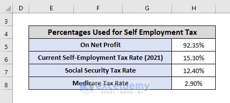 Self Employment Tax Calculator in Excel Spreadsheet