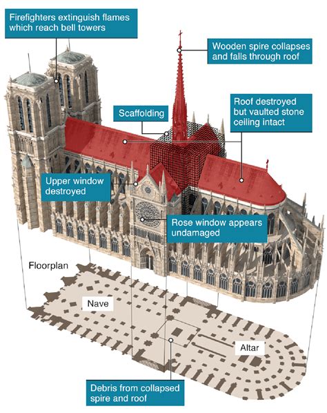 France to launch international competition to design a new spire for ...