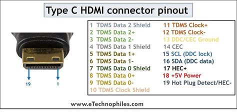 All HDMI Connector Pinout Explained(A,B,C,D) | HDMI, Connector ...