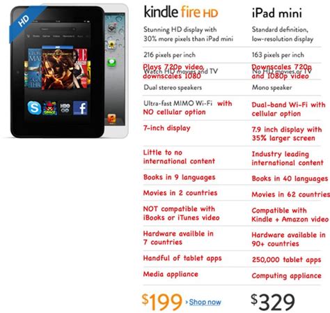 Kindle Fire HD vs iPad mini: The Real Comparison | Tapscape