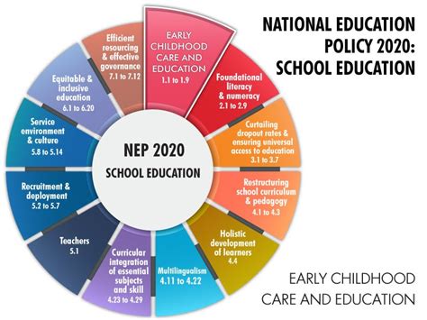 learning is lifelong: National Education Policy - Implementation for Management [Part 1]